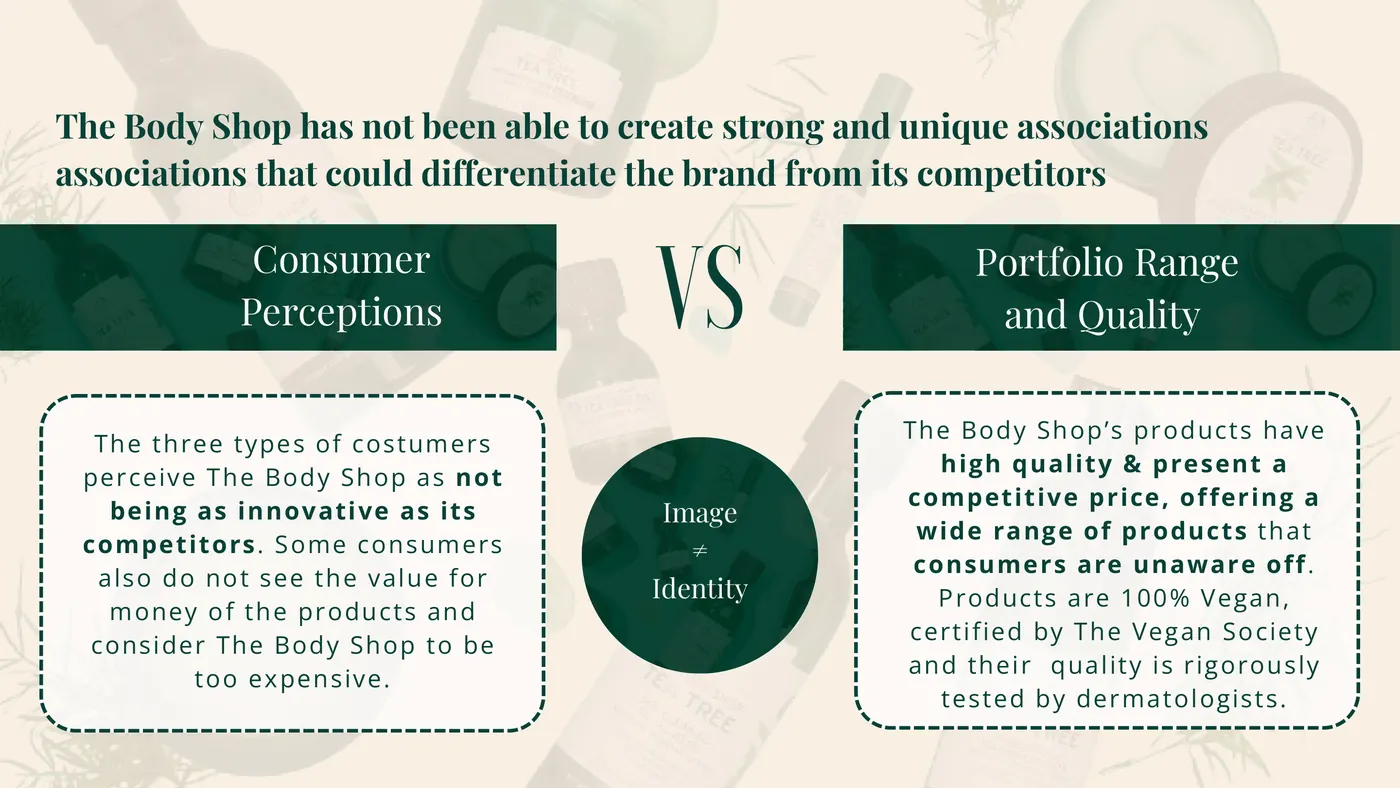 Consumer perceptions against portfolio reality