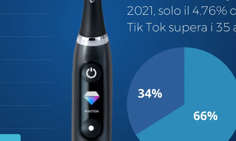 Oral-B iO audience data