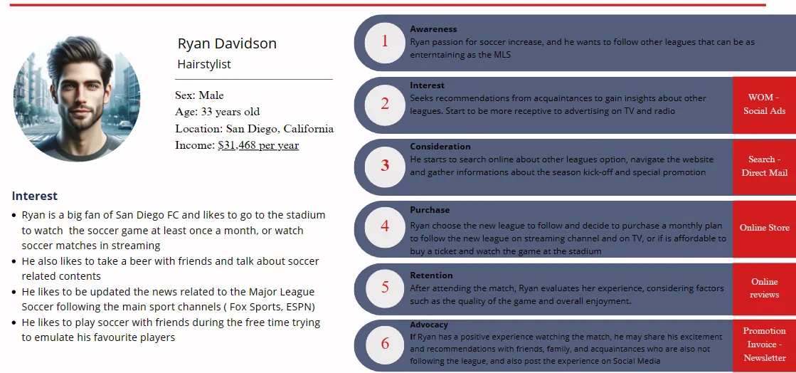 Persona and consumer journey of an occasional soccer fan
