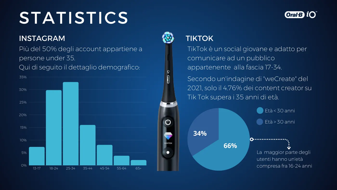 TikTok and Instagram age demographics
